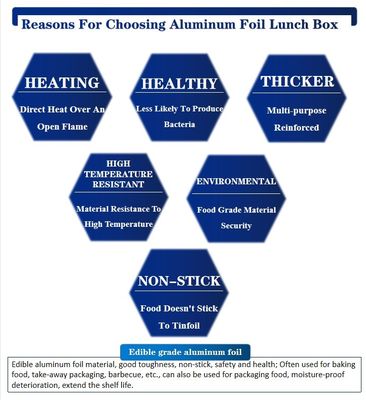 Żaroodporne i higieniczne aluminiowe pojemniki na żywność do wygodnego przechowywania żywności